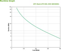 APC Back-UPS 650VA noodstroomvoeding 4x C13 uitgang, USB-3