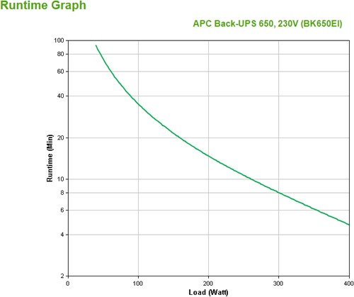 APC Back-UPS 650VA noodstroomvoeding 4x C13 uitgang, USB-3