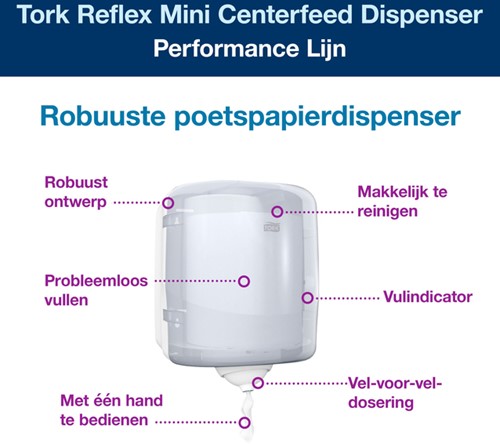 Poetsroldispenser Tork Reflex™M4 vel-voor-vel performancelijn wit 473190-2