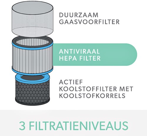 Filter koolstof allergie en griep voor Leitz TruSens Z-3000-3