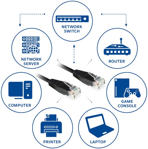 Kabel ACT CAT6 Network koper 0.9 meter zwart-5