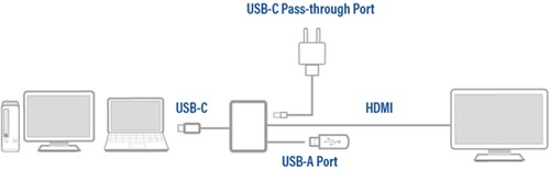 Adapter ACT USB-C multiport voor 1 HDMI monitor-2