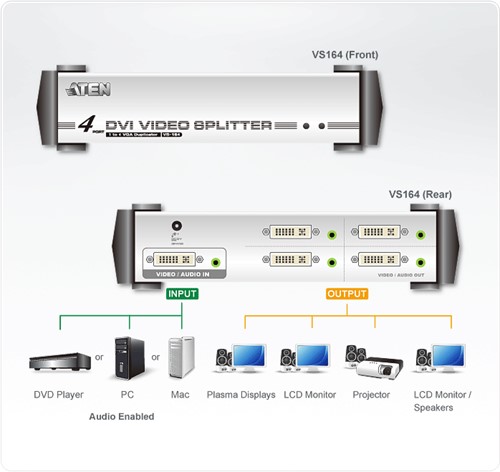 ATEN 4-Poorts DVI/audiosplitser-3