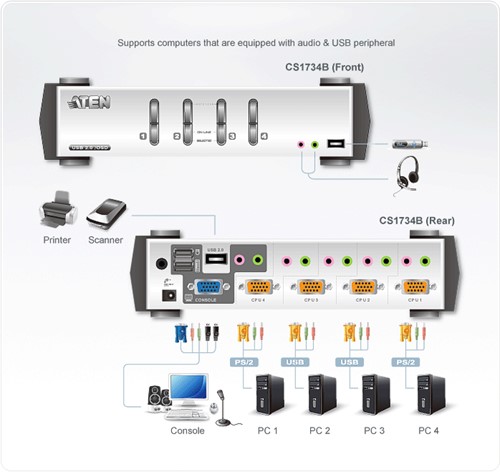 Aten 4-Poorts PS/2-USB VGA/Geluid KVMP™ Schakelaar met OSD-3