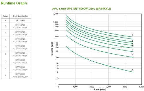 Extra afbeelding voor APC-SRT5KXLI