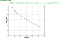 Extra afbeelding voor APC-SMT3000R2I-6W