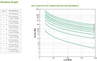 Extra afbeelding voor APC-SRT2200RMXLI