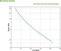 APC Back-UPS 350VA noodstroomvoeding 4x C13 uitgang, USB-3