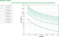 APC Smart-UPS X SMX750INC Noodstroomvoeding - 750VA, 8x C13 uitgang, USB, NMC-2