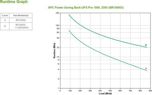 APC Back-UPS Pro BR1500GI Noodstroomvoeding - 1500VA, 10x C13 uitgang, USB, uitbreidbare runtime-3