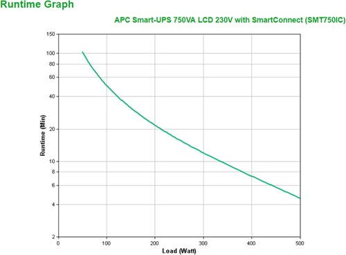 APC Smart-UPS SMT750IC Noodstroomvoeding - 6x C13, USB, SmartConnect, 750VA-3