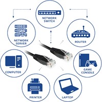 ACT Zwarte 7 meter UTP CAT6 patchkabel met RJ45 connectoren-3