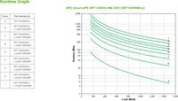 Extra afbeelding voor APC-SRT1500RMXLI