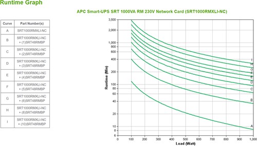 APC Smart-UPS On-Line SRT1000RMXLI-NC Noodstroomvoeding - 1000VA, 6x C13 uitgang, rackmount, NMC-3