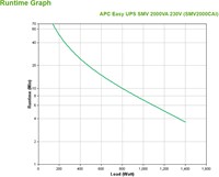 Extra afbeelding voor APC-SMV2000CAI