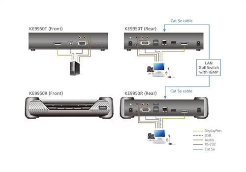 ATEN 4K DisplayPort enkel display KVM Over IP-ontvanger-3