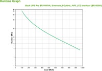 Extra afbeelding voor APC-BR1600SI