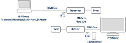 ACT AC7810 HDMI Extender set via een enkele UTP kabel, max. 60m, met IR-set-2