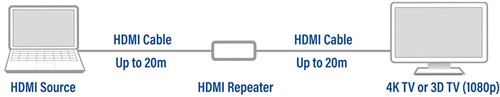 ACT AC7820 HDMI Repeater via HDMI-2