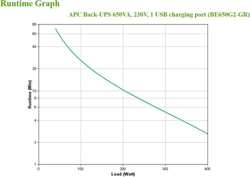 Extra afbeelding voor APC-BE650G2-GR