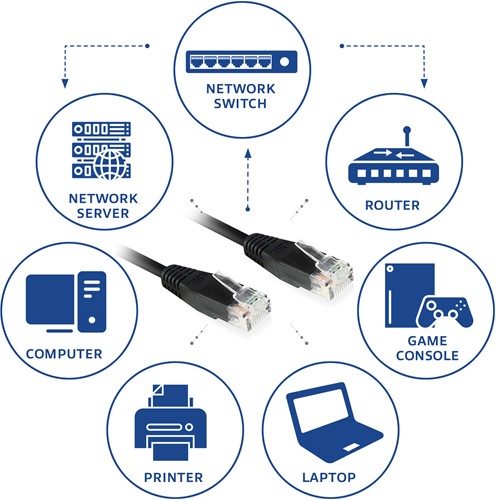 ACT Zwarte 15 meter UTP CAT6 patchkabel met RJ45 connectoren-3
