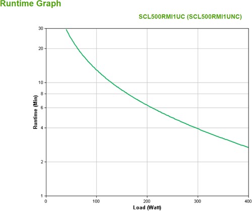 APC Smart-UPS Li-ion SCL500RMI1UNC Noodstroomvoeding - 4x C13, short depth, Rack Mountable, 1U, NMC, 500VA-3