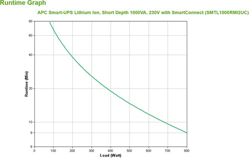 APC Smart-UPS Li-ion SMTL1000RMI2UC Noodstroomvoeding - 6x C13, Short Depth, Rack Mountable, 2U, SmartConnect, 1000VA-3