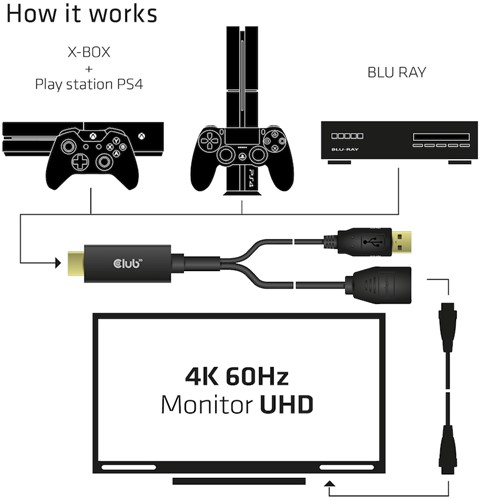 CLUB3D HDMI 2.0 TO DISPLAYPORT 1.2 4K60HZ HDR M/F ACTIVE ADAPTER Zwart-3