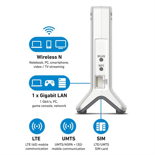 FRITZ!Box Box 6820 LTE International draadloze router Gigabit Ethernet Single-band (2.4 GHz) 3G 4G Rood, Wit-2