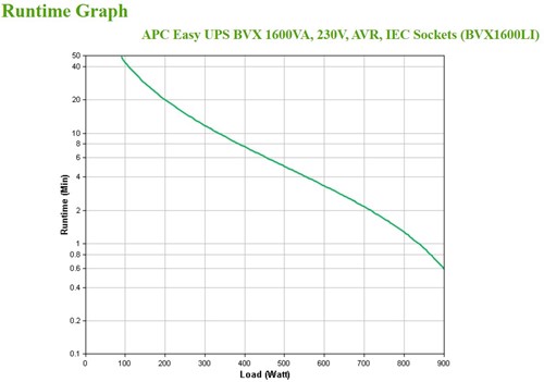 Extra afbeelding voor APC-BVX1600LI