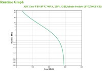 Extra afbeelding voor APC-BVX700LI-GR