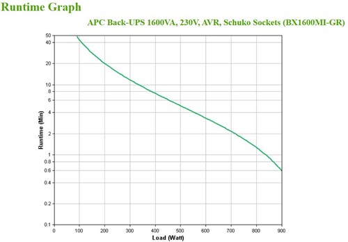 Extra afbeelding voor APC-BX1600MI-GR