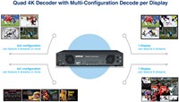 Matrox Maevex 6152 Quad 4K Decoder Appliance / MVX-D6152-4-2
