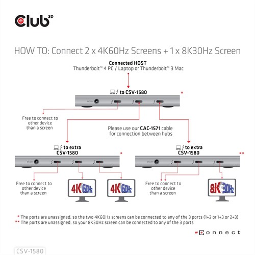 Extra afbeelding voor C3D-CSV-1580