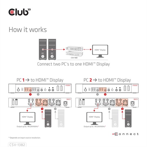 Extra afbeelding voor C3D-CSV-1382