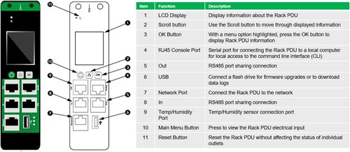 APC Easy PDU EPDU1132MBO, Metered-By-Outlet, 0U, 32A, 230V, (20x)C13 & (4x)C19, IEC60309 32A stekker-3
